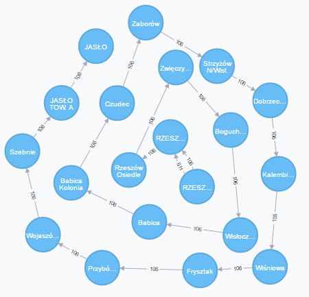 Dijkstra result in Neo4j