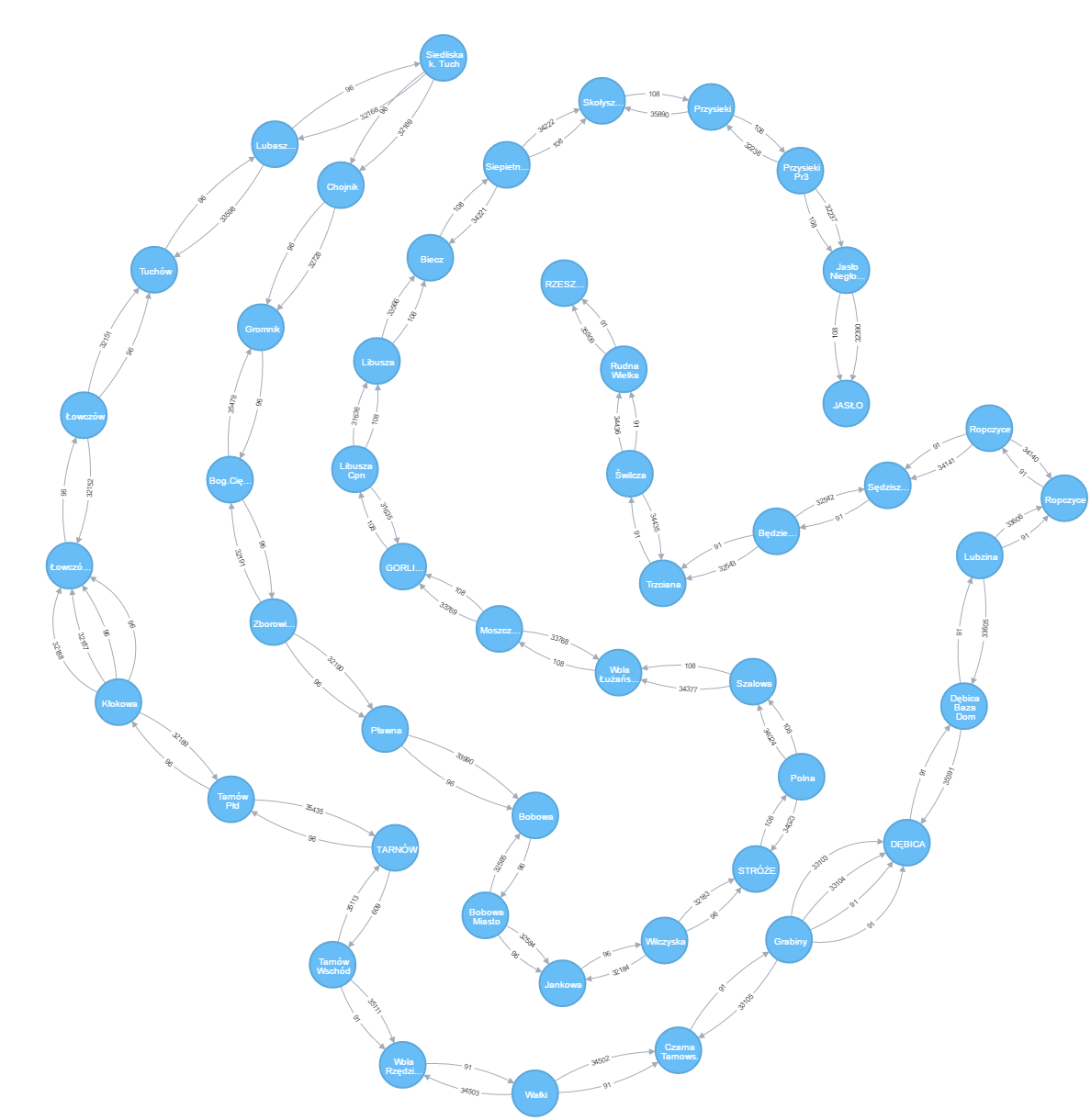Graph without Czudec